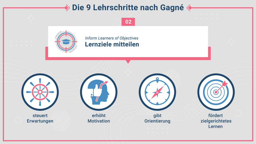9 Lehrschritte Gagné - Screenshot 02