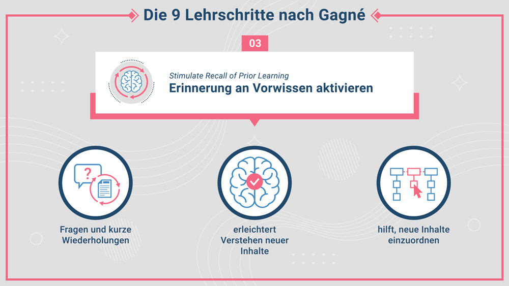 9 Lehrschritte Gagné - Screenshot 03