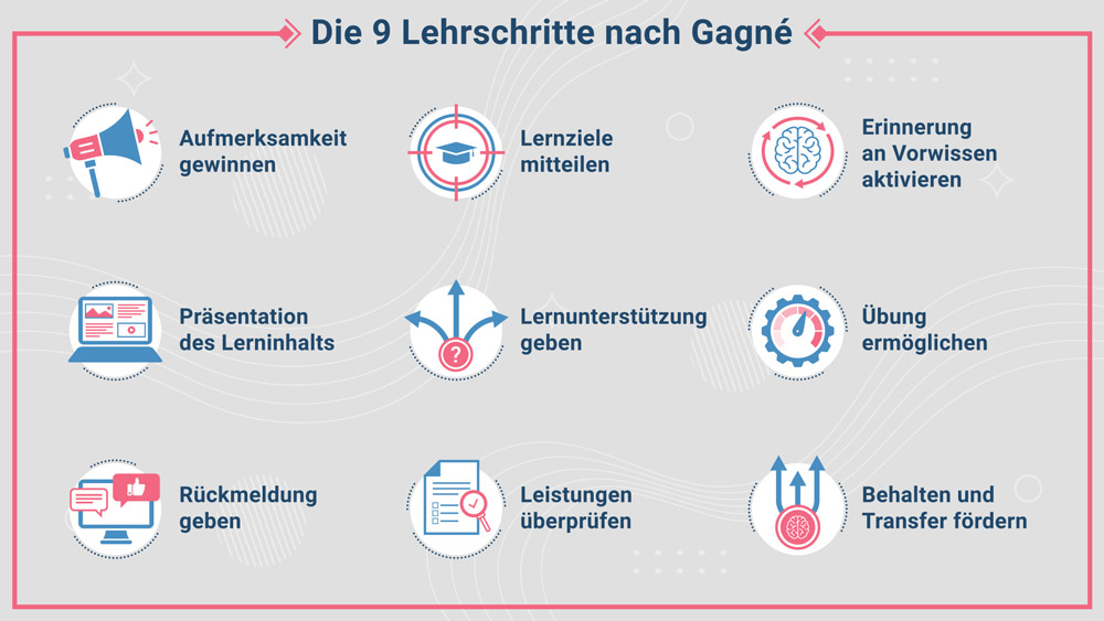 9 Lehrschritte Gagné - Screenshot 10