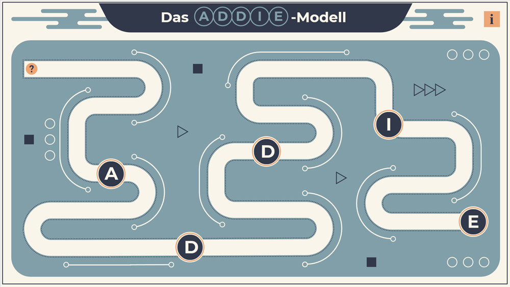 Das ADDIE-Modell - Screenshot 02