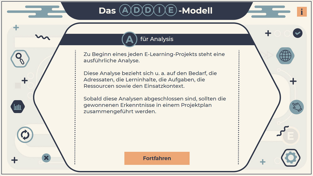 Das ADDIE-Modell - Screenshot 03