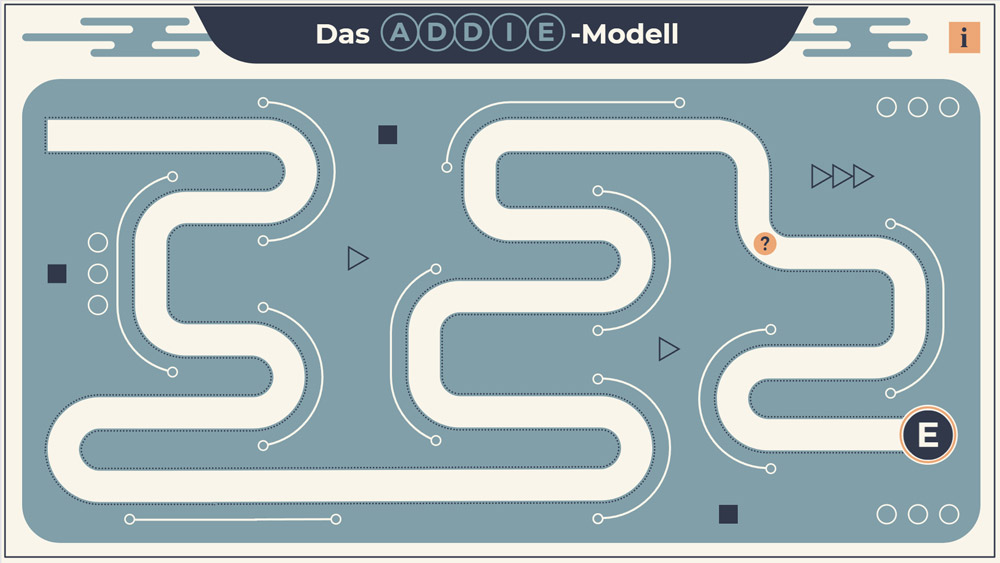 Das ADDIE-Modell - Screenshot 04